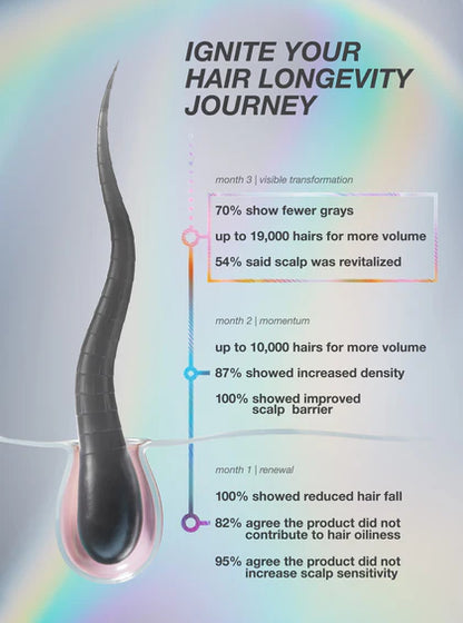 K18 Future IQ Biometric Hair Longevity Serum 3.04oz.
